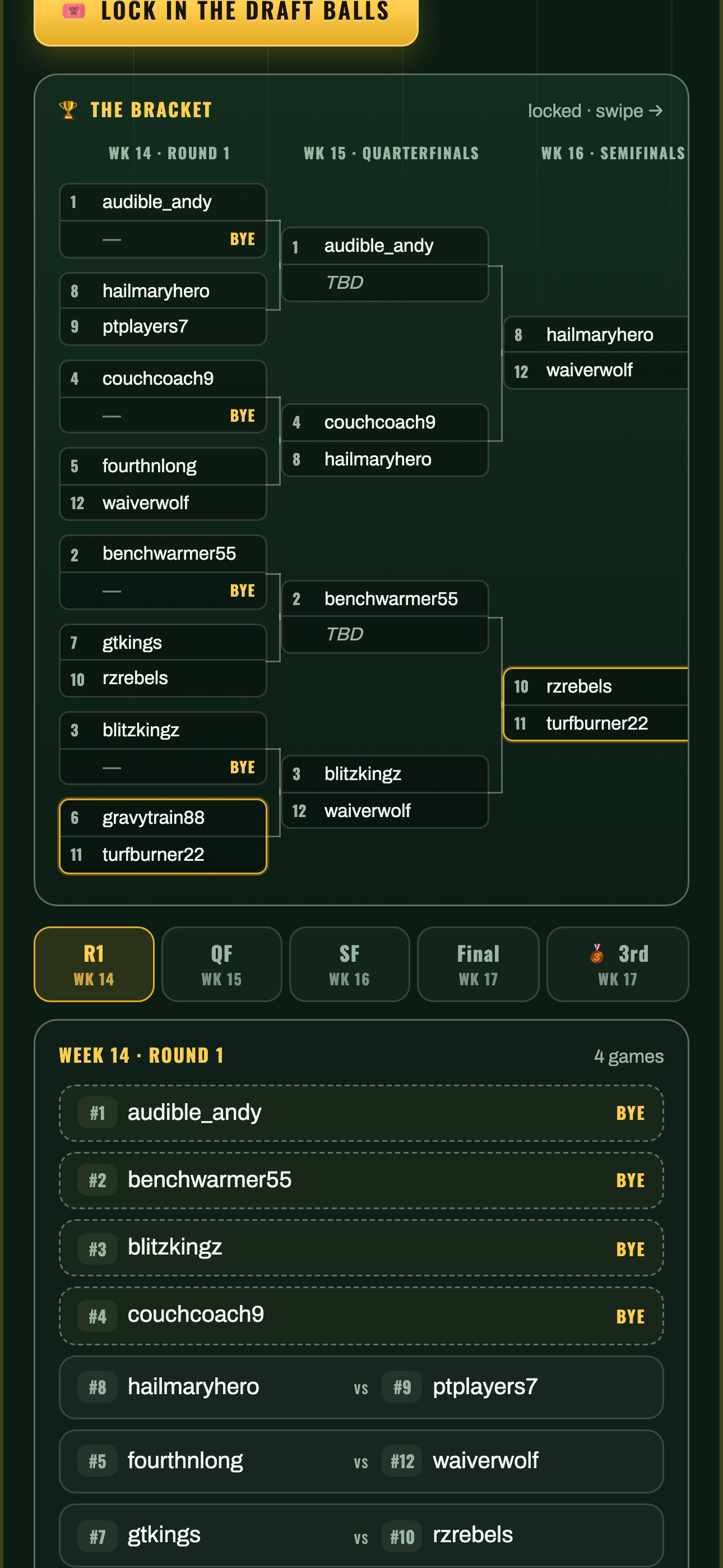 The Big 4 knockout bracket — seeds, byes and your path to the final