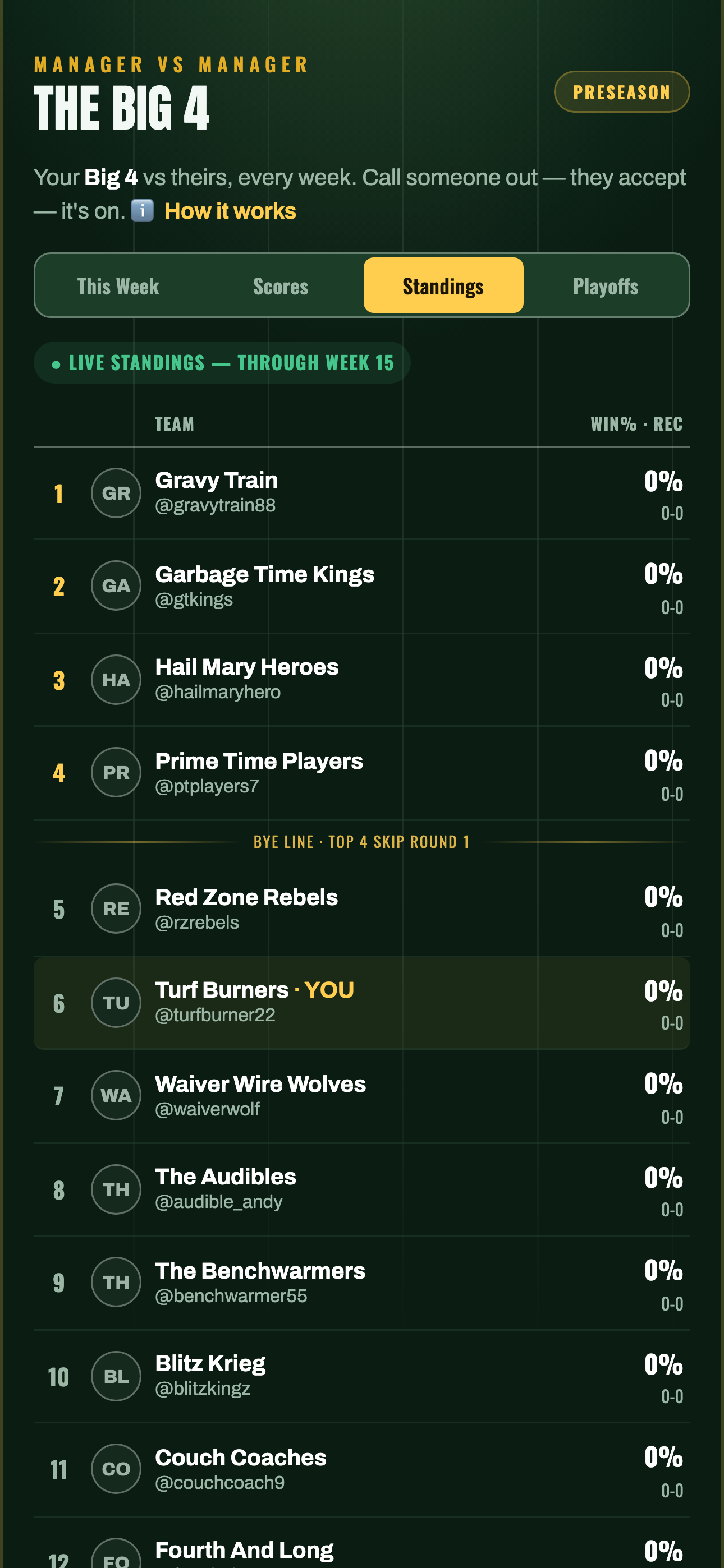 Big 4 standings