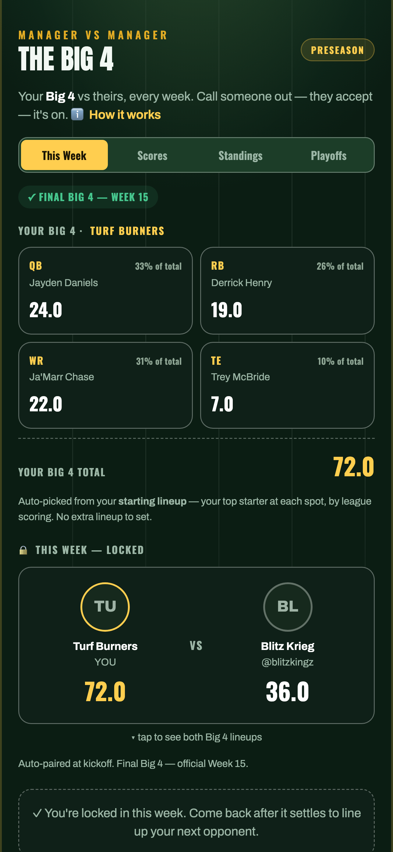 Your Big 4 — top QB, RB, WR, TE and the weekly total